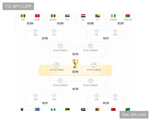2026世界杯48队赛制如何分组晋级淘汰赛