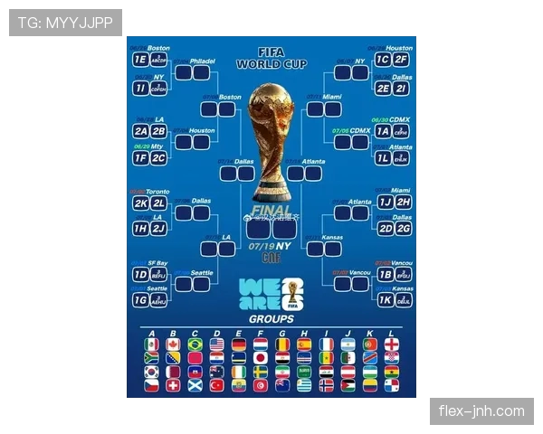 2026世界杯48支球队如何分组成12个小组的赛制规则