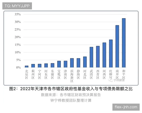 杜埃的上限潜力取决于哪些关键因素？