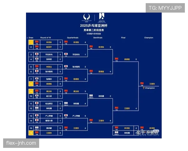 2026世界杯赛制一张图怎么看懂